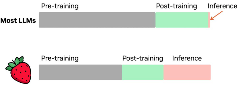 A diagram of a graph Description automatically generated with medium confidence