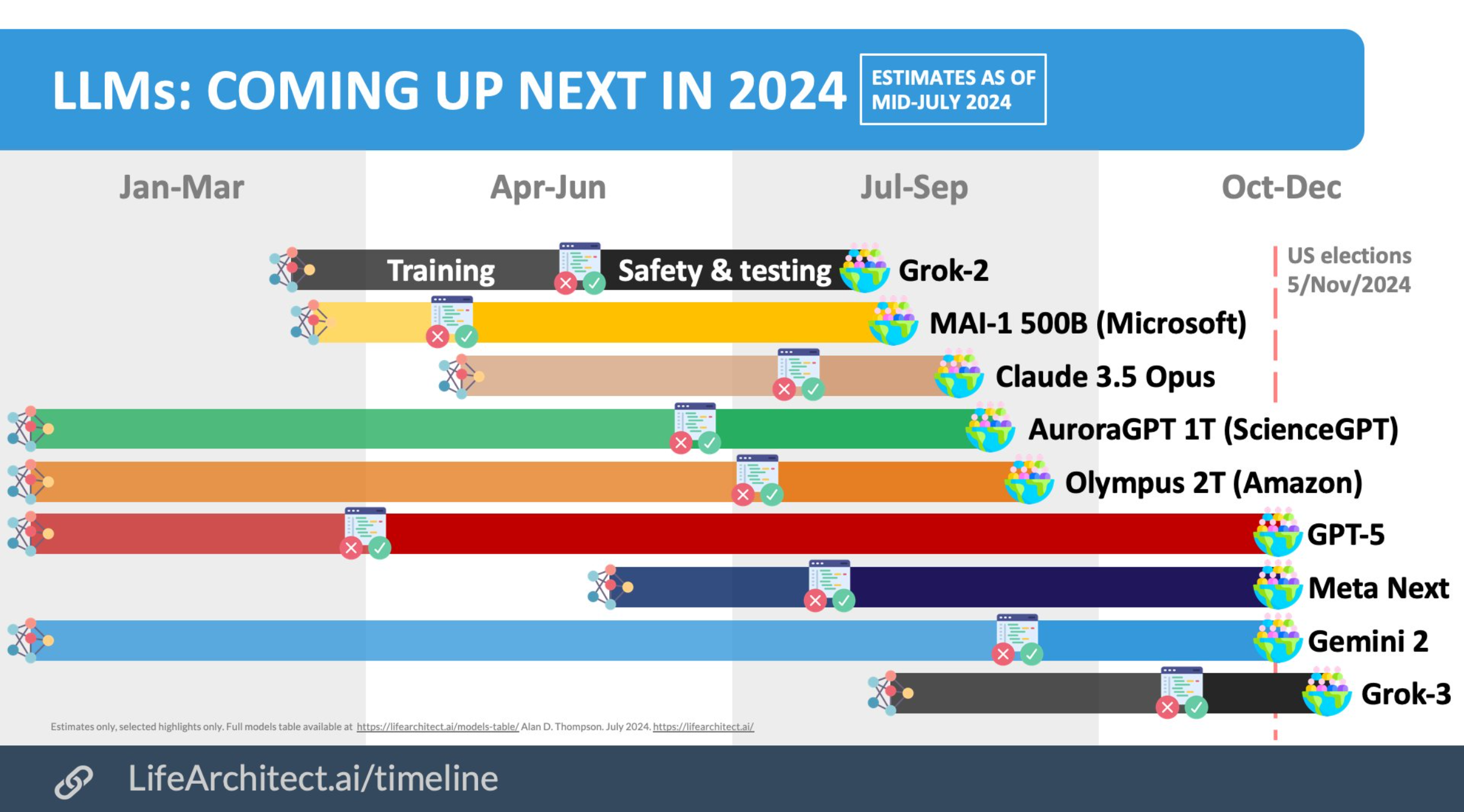 Foundation model release roadmap rumors