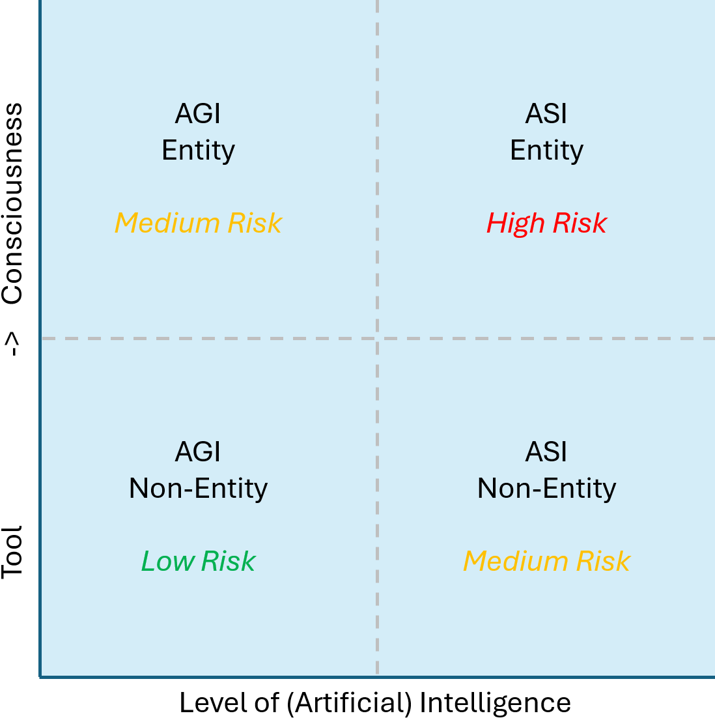 Diagram of AI risk landscape