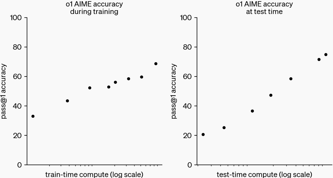 A graph of a test time Description automatically generated with medium confidence